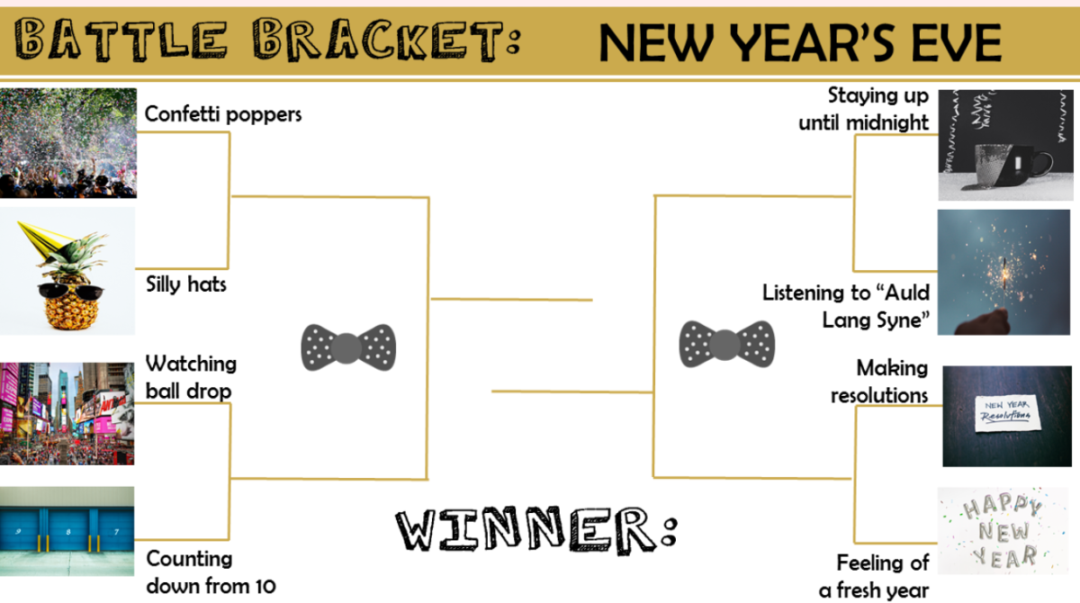 New Years Eve Bracket! Choose your favorite NYE Activity!