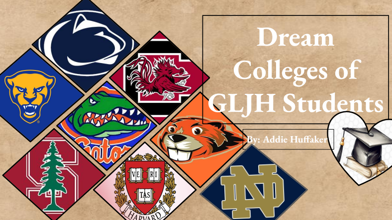 Dream Colleges of GLJH Students