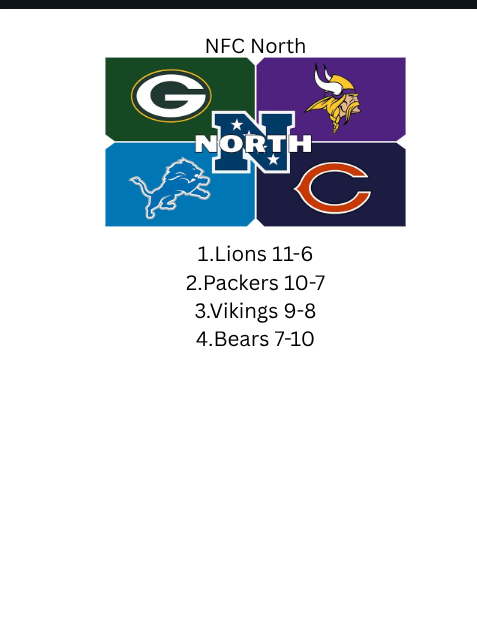 NFL Predictions