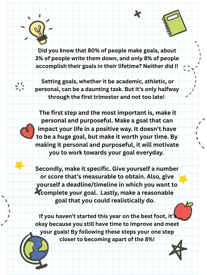 Setting Goals